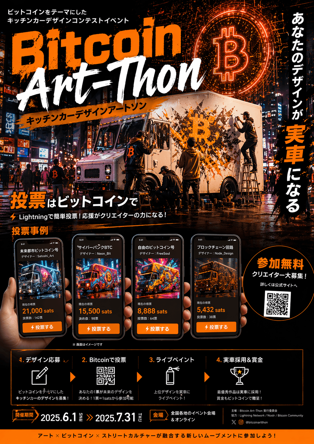 Bitcoin Art-Thon by ちょめじ＠COCOROTUS