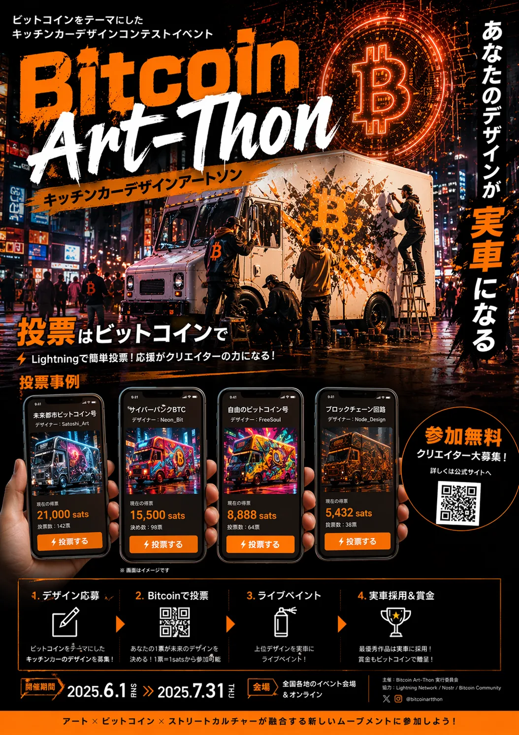Bitcoin Art-Thon by ちょめじ＠COCOROTUS